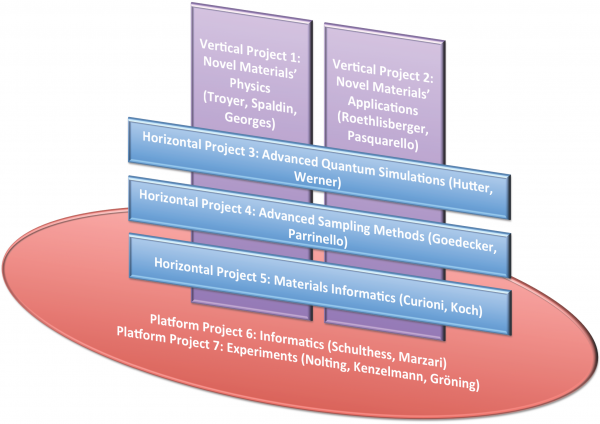MARVEL_Structure_Sci.png