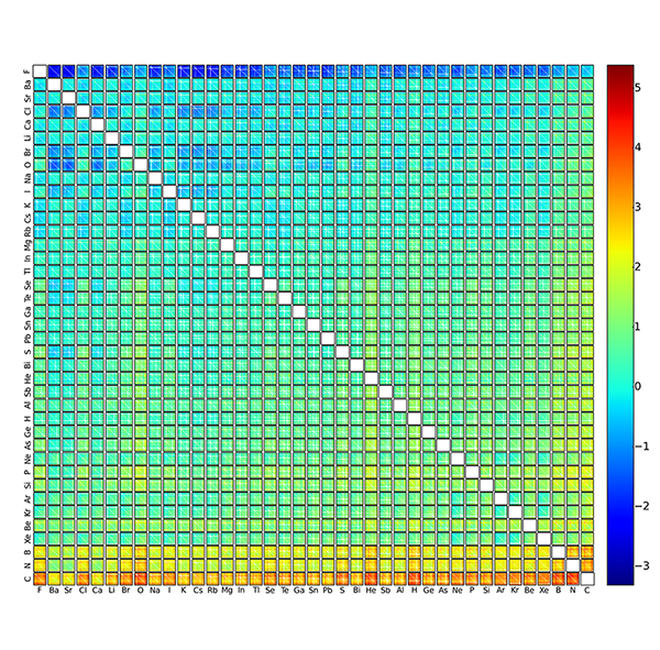 Elpasolith Matrix