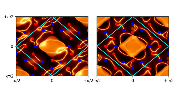 Weyl Nodes