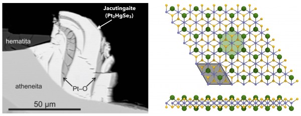 Figure 1: (Left) Back-scattered electron image of jacutingaite (white), on the surface of an aggregate of hematite, potarite and atheneite (adapted from Cabral et al., Terra Nova, 2008 and Vymazalová et al., The Canadian Mineralogist, 2012). (Right) Top and lateral views of monolayer jacutingaite (Pt2HgSe3) Figure 1: Left: Back-scattered electron image of jacutingaite (white), on the surface of an aggregate of hematite, potarite and atheneite (adapted from Cabral et al., Terra Nova, 2008 and Vymazalová et al., The Canadian Mineralogist, 2012). Right: Top and lateral views of monolayer jacutingaite (Pt2HgSe3)
